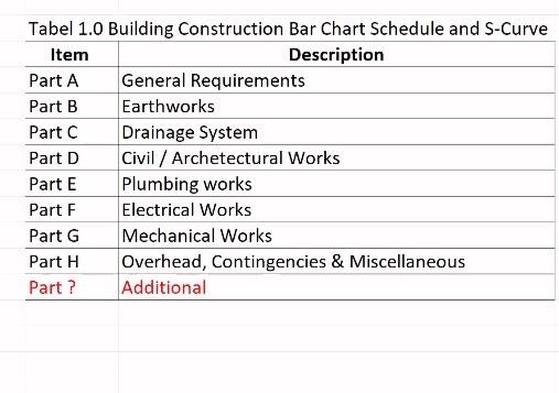 solved-tabel-1-0-building-construction-bar-chart-schedule-chegg