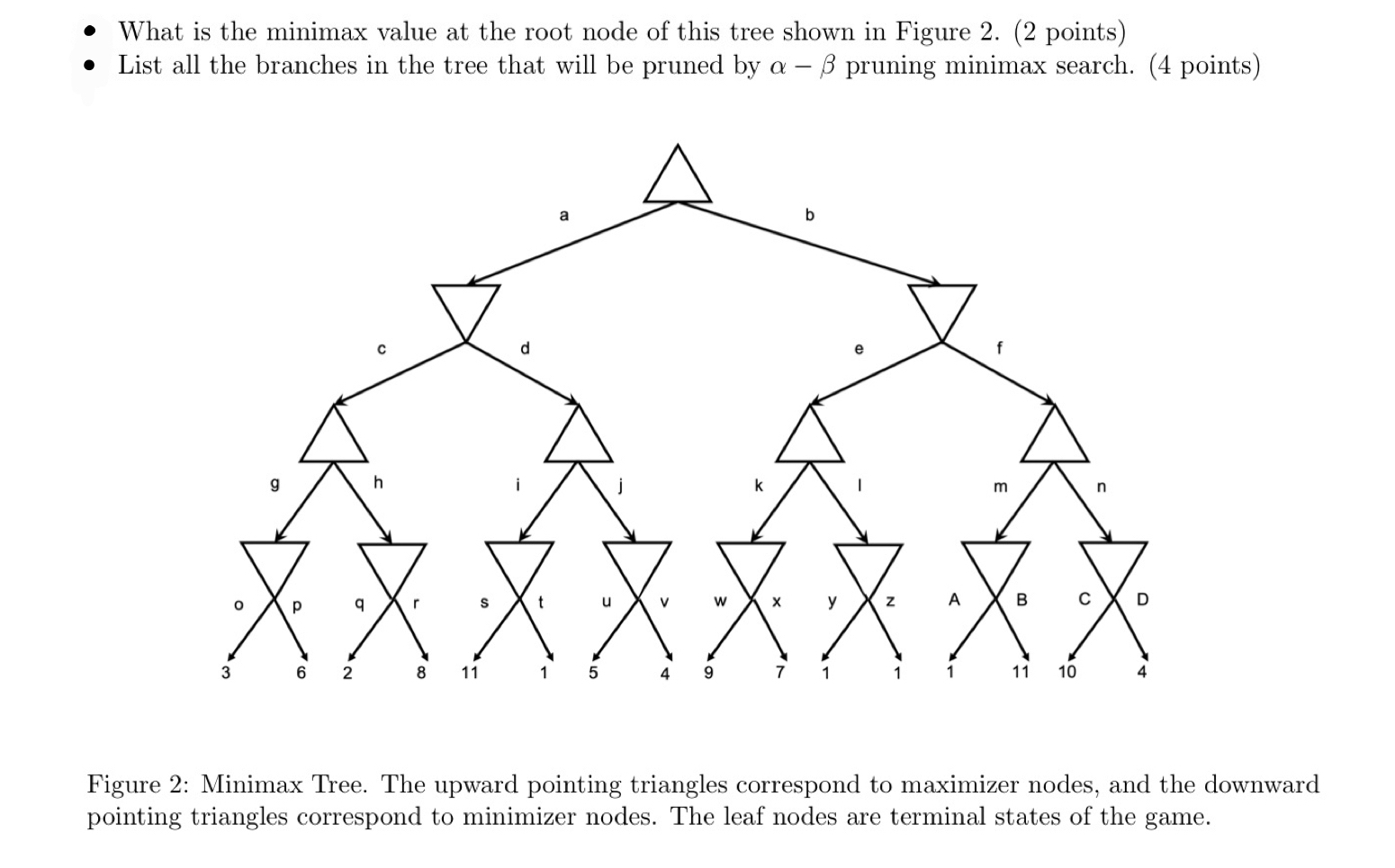 What is the minimax value at the root node of this | Chegg.com