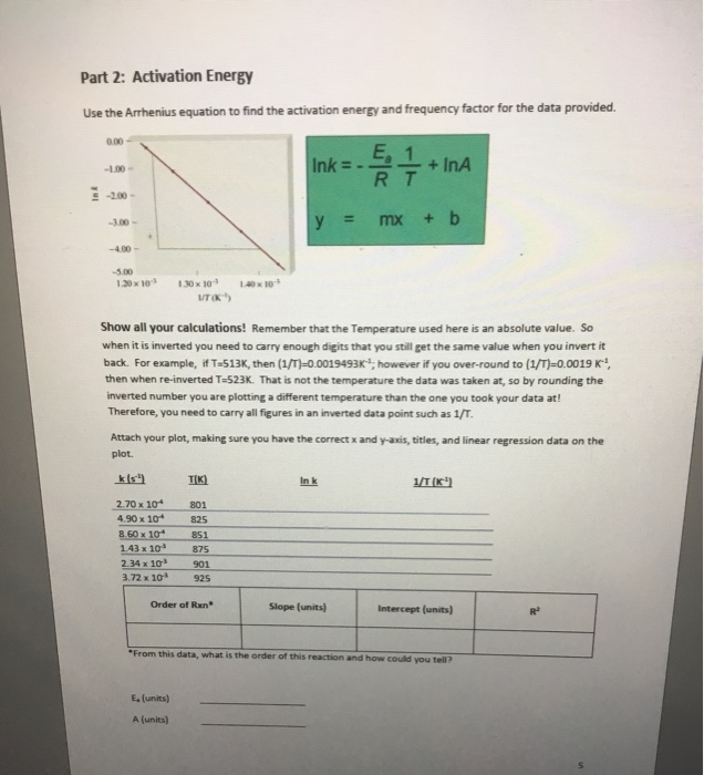 Solved Part 2: Activation Energy Use The Arrhenius Equation | Chegg.com