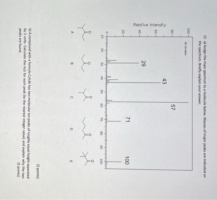 12 a) Assign the mass spectrum to a molecule below. Masses of major peaks are indicated on the spectrum. Briefly explain your