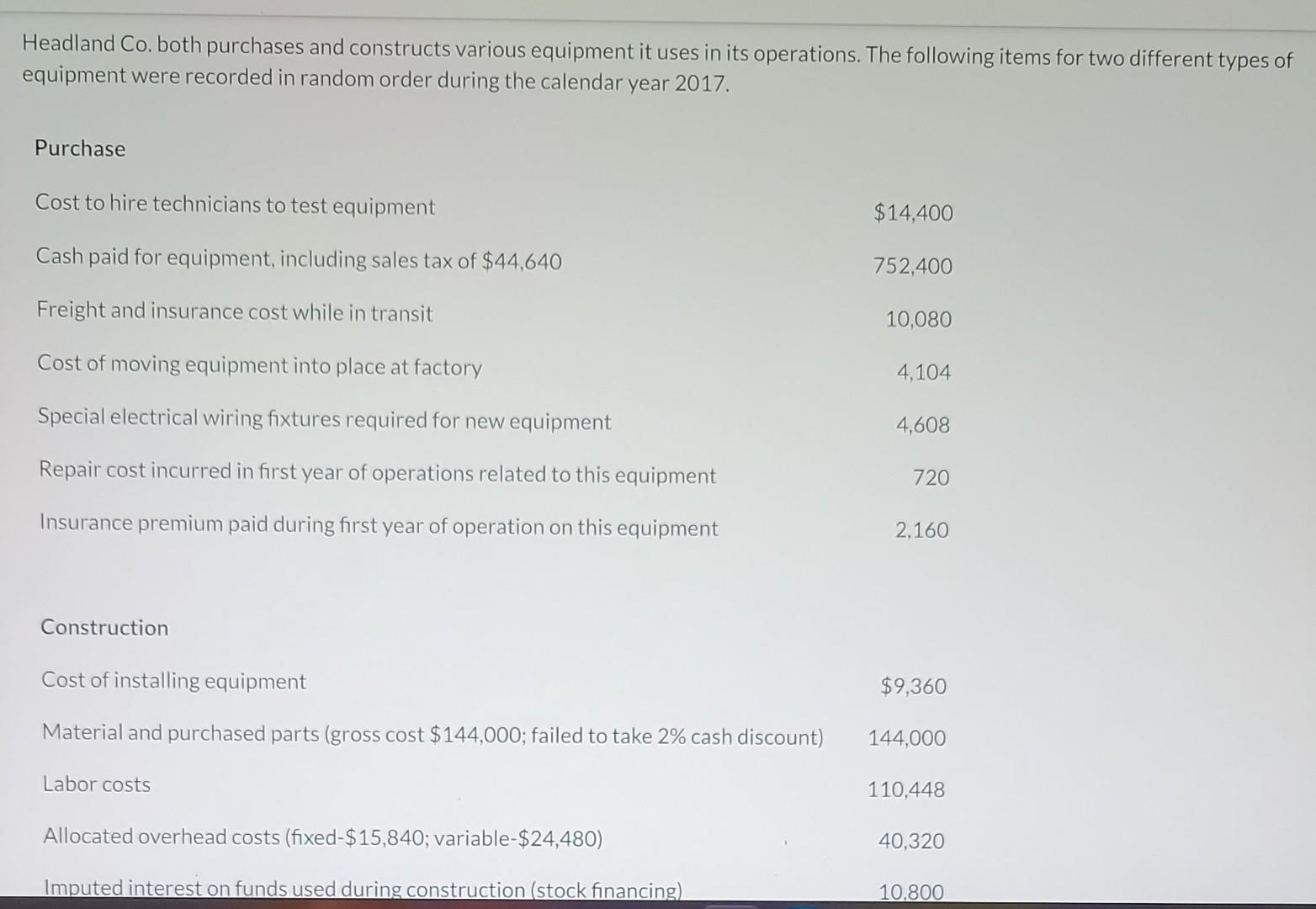 Solved Headland Co. both purchases and constructs various