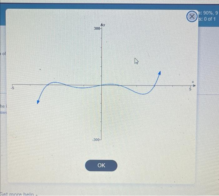 Solved Use the graph of f to determine where a) f(x)>0 and | Chegg.com