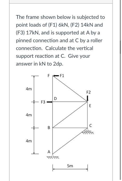 Solved The frame shown below is subjected to point loads of | Chegg.com