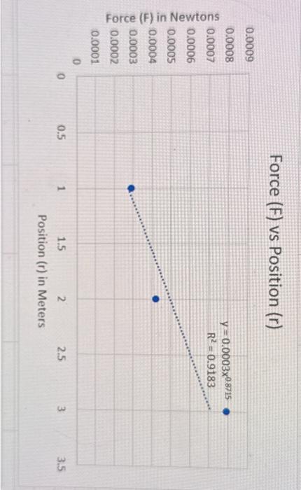 Solved can someone explain the how these graphs are suppose | Chegg.com