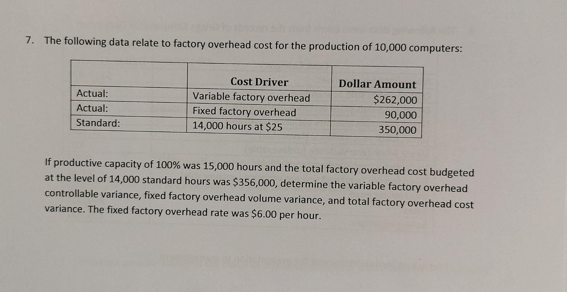 7-the-following-data-relate-to-factory-overhead-cost-chegg