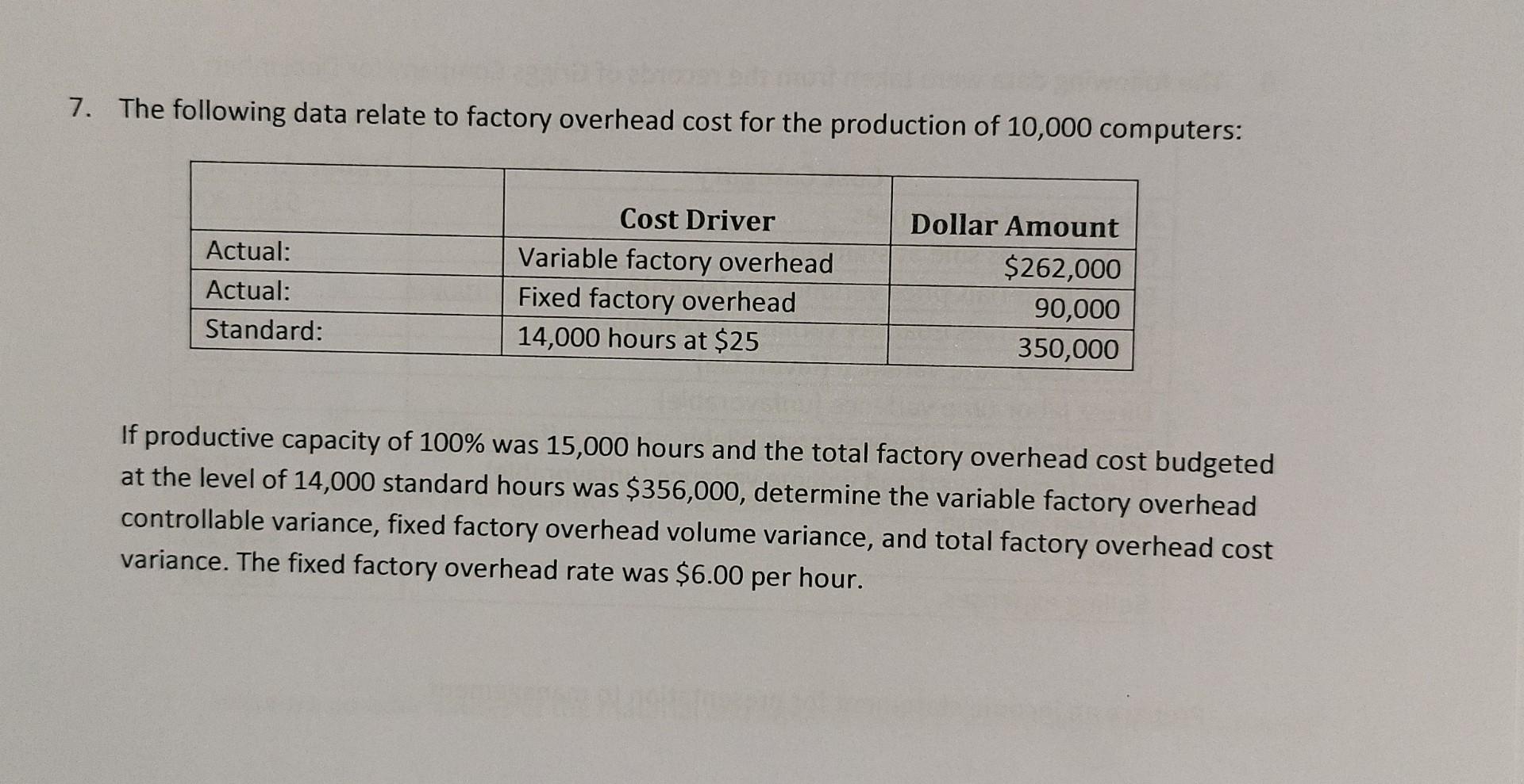 7 The Following Data Relate To Factory Overhead Cost Chegg