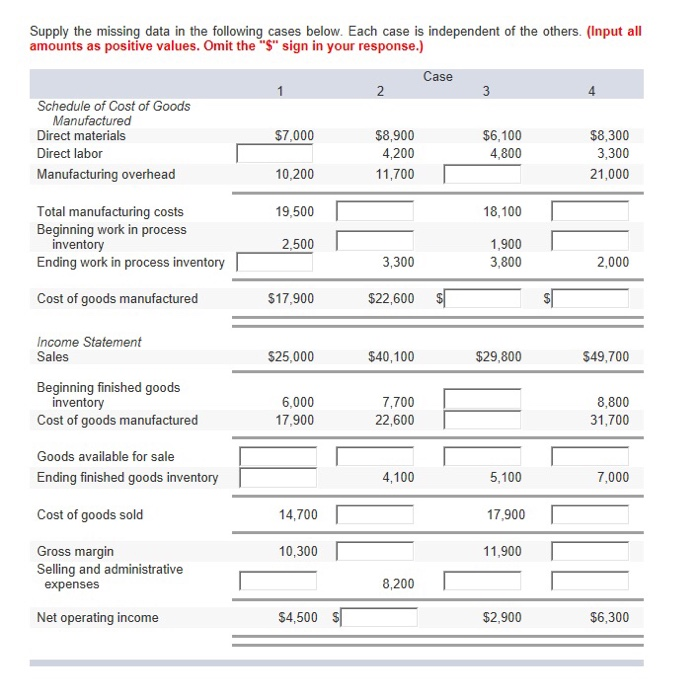 Solved Supply The Missing Data In The Following Cases Below. | Chegg.com