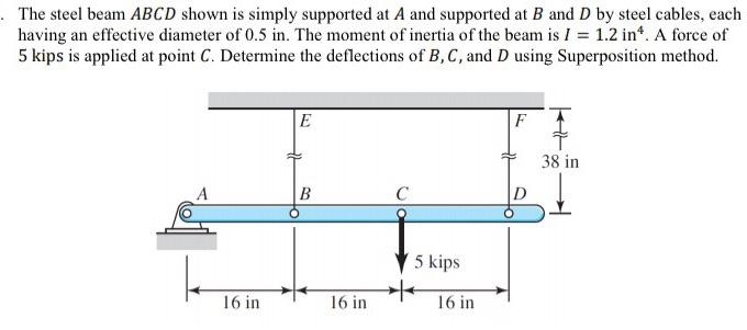 Solved The steel beam ABCD shown is simply supported at A | Chegg.com