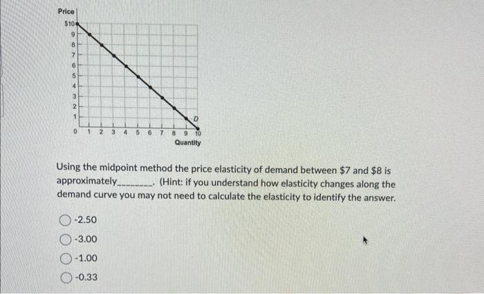 how to find price elasticity of demand using midpoint method