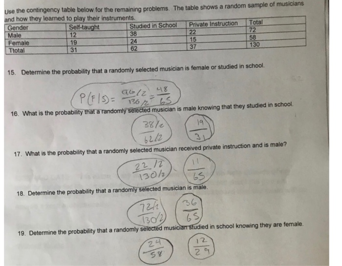 read the following excerpt from a student essay. how can the writer best improve his or her word choice? automobile companies should be required to manufacture more fuel-efficient vehicles. this shift would help the environment by lowering the demand for crude oil and lowering the level of pollutants released into the atmosphere. if fuel-efficient cars were manufactured, the economy would improve, too. as people lowered their expenses for gas, they would be able to increase spending on other products. also, manufacturing these cars would drive technology forward: other new products would likely be manufactured, too.