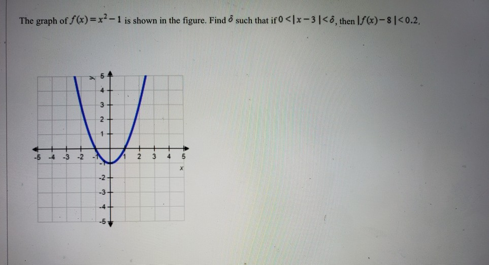 Solved The Graph Of F X X2 1 Is Shown In The Figure Fin Chegg Com