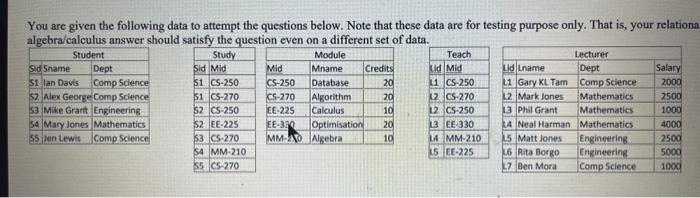 Solved You are given the following data to attempt the | Chegg.com