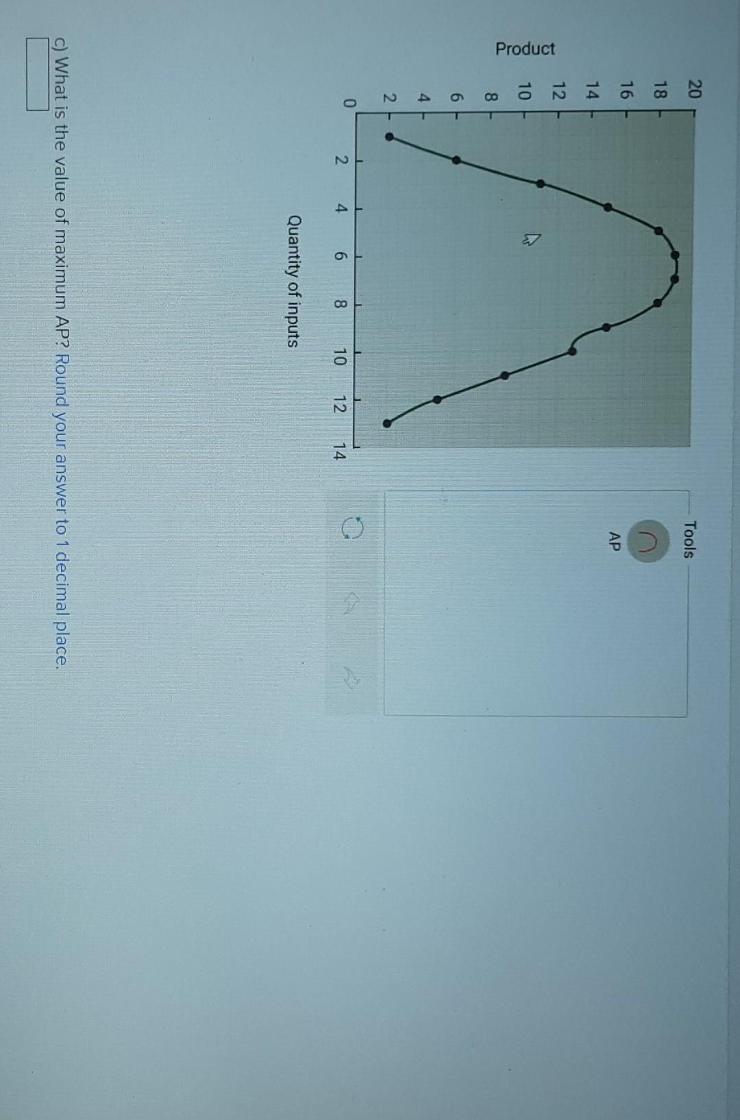 Solved The graph below shows the Grow 'Em Right Nursery | Chegg.com