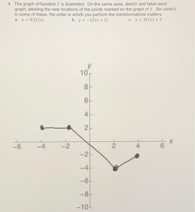 solved-the-graph-of-function-f-is-illustrated-one-the-same-chegg