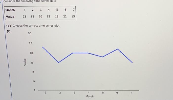 solved-consider-the-following-time-series-data-month-1-2-3-chegg