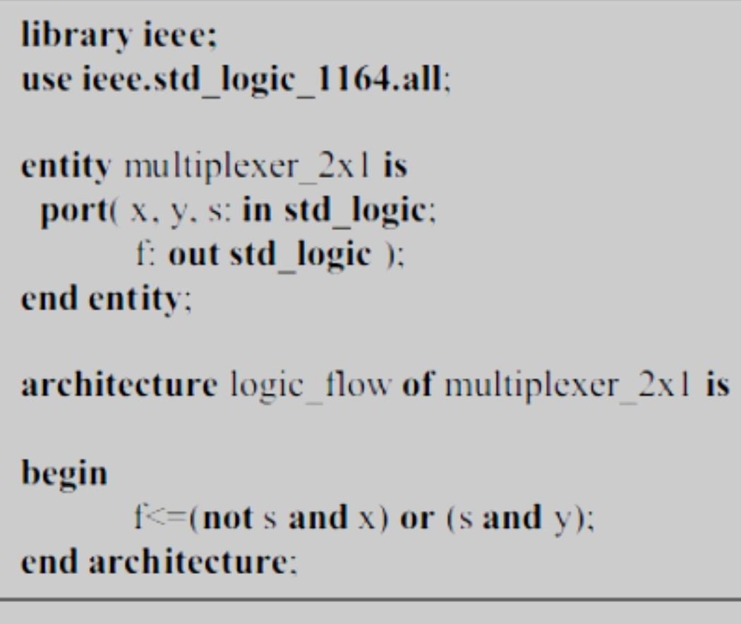 Solved 1-re-write the VHDL. If you faced some errors for a | Chegg.com