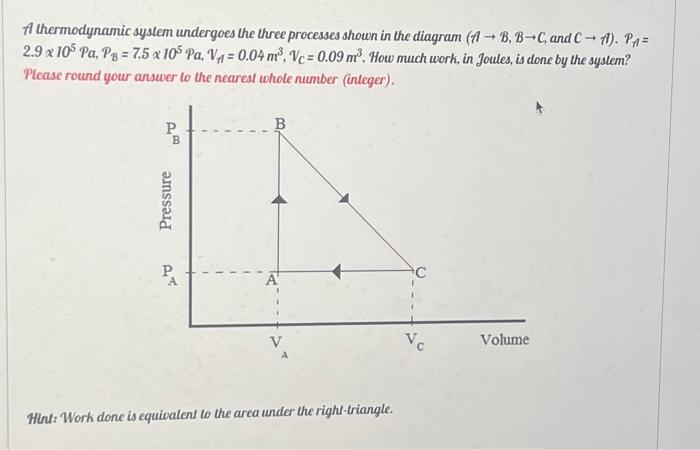Solved A thermodynamic system undergoes the three processes | Chegg.com