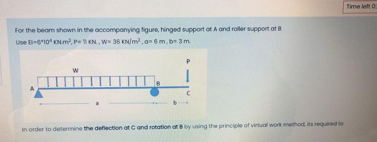 Solved Time left 0: For the beam shown in the accompanying | Chegg.com
