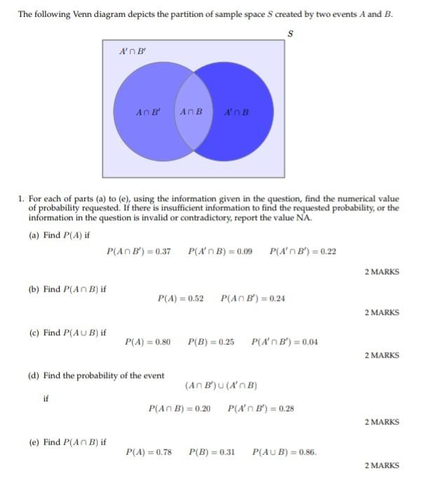 Solved The following Venn diagram depicts the partition of | Chegg.com