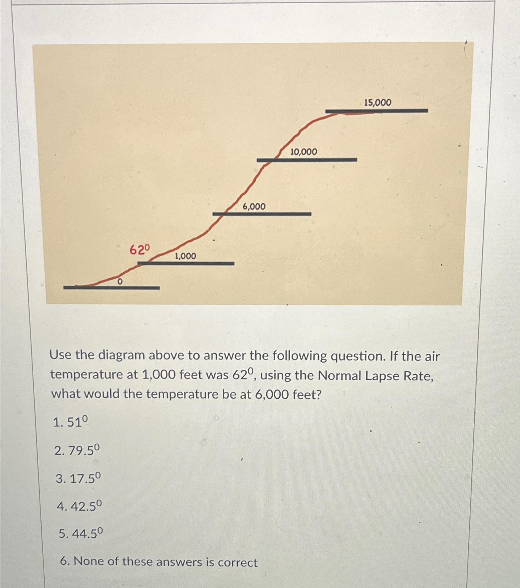 Solved Use the diagram above to answer the following | Chegg.com