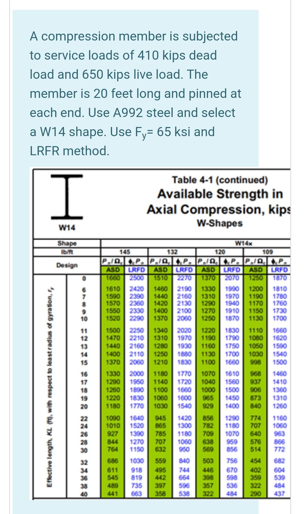 Solved A compression member is subjected to service loads of | Chegg.com