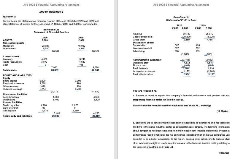 financial accounting assignment questions and answers