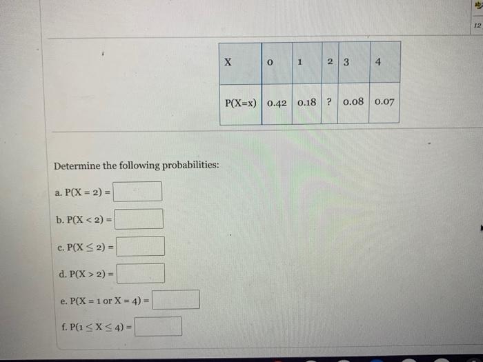 Solved A study analyzed data from the National Longitudinal | Chegg.com