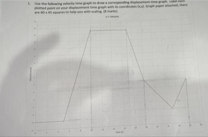 1.
Use the following velocity time graph to draw a corresponding displacement-time graph. Label each
plotted point on your di