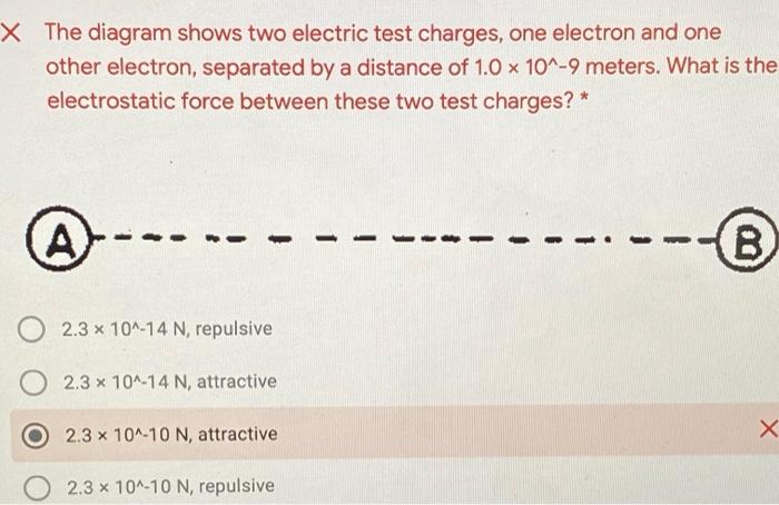 Solved X The diagram shows two electric test charges, one | Chegg.com