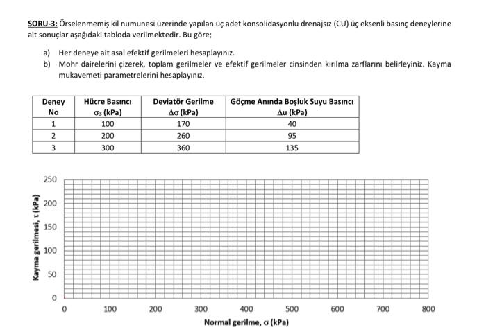 soru-3-rselenmemi-kil-numunesi-zerinde-yap-lan-chegg