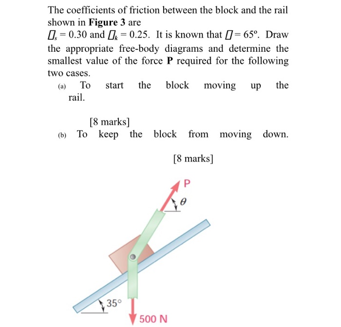 The coefficients of friction between the block and