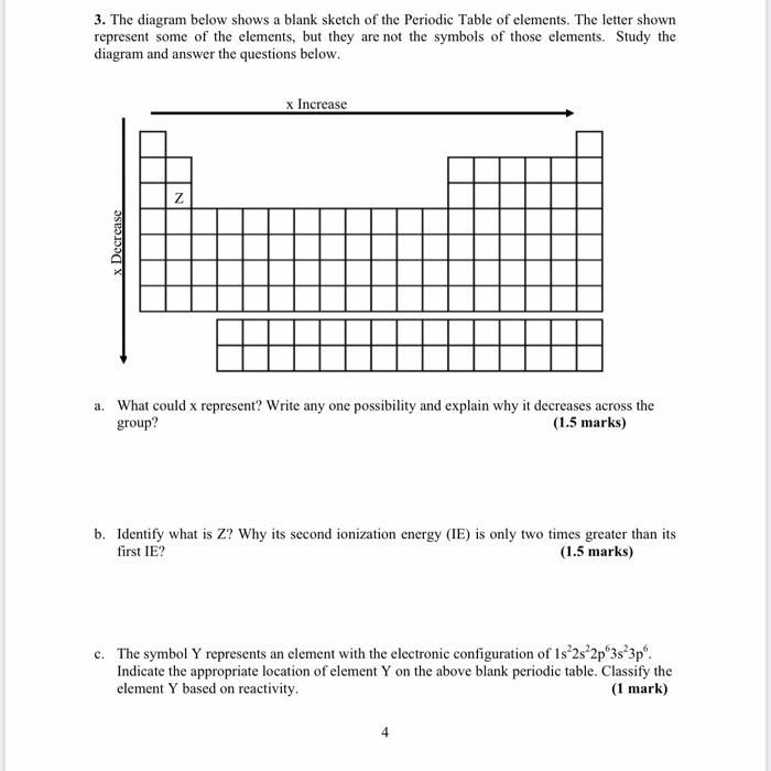 Solved 3. The diagram below shows a blank sketch of the | Chegg.com