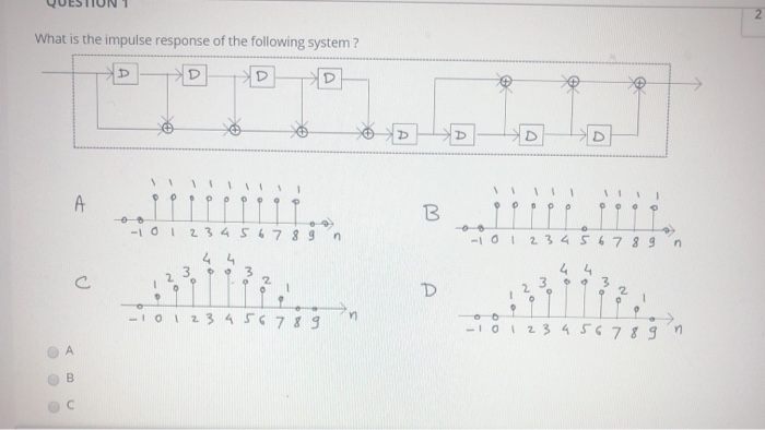 Solved QUESTION 1 What is the impulse response of the | Chegg.com