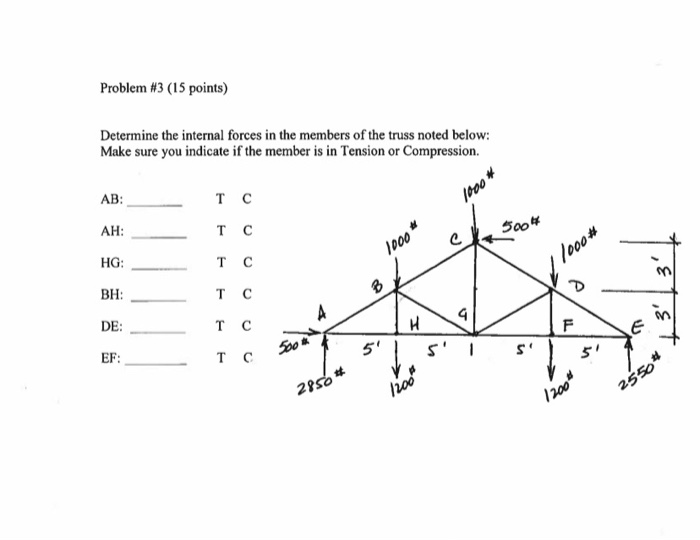 Internal Forces Questions Solved Problem #3 (15 points) Determine the internal forces | Chegg.com