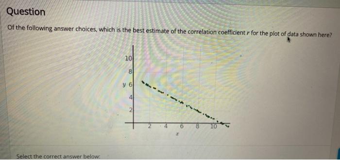 Solved Question of the following answer choices, which is | Chegg.com