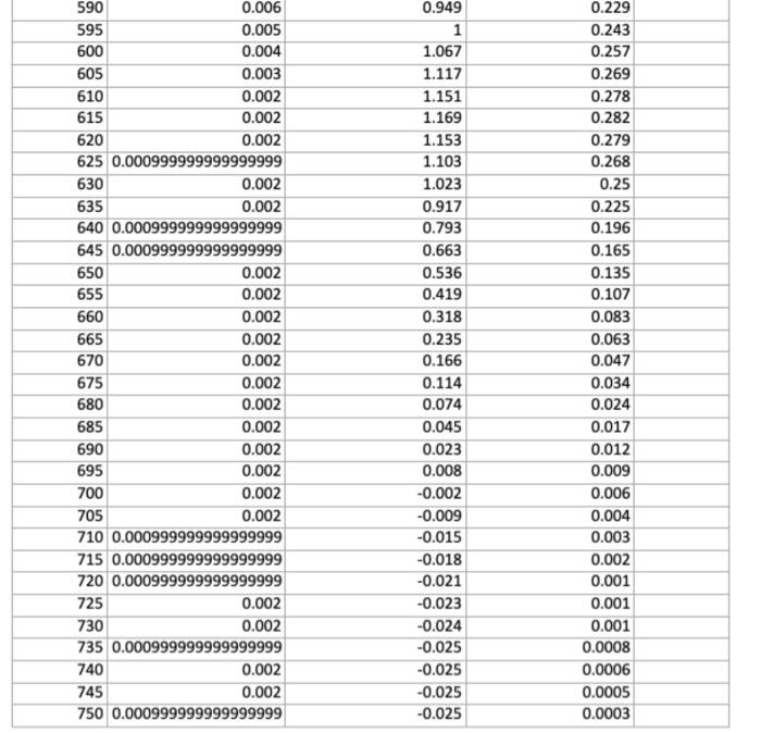 NaH2PO4=10mM/1000=0.01→0.01M= mol /0.01 L=0.001 | Chegg.com