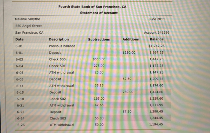 Solved 4. Checking Account Reconciliation How Do You Balance | Chegg.com