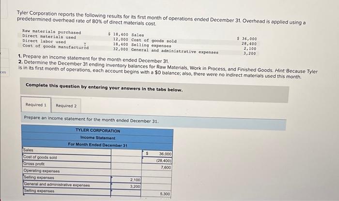 Solved Tyler Corporation reports the following results for | Chegg.com