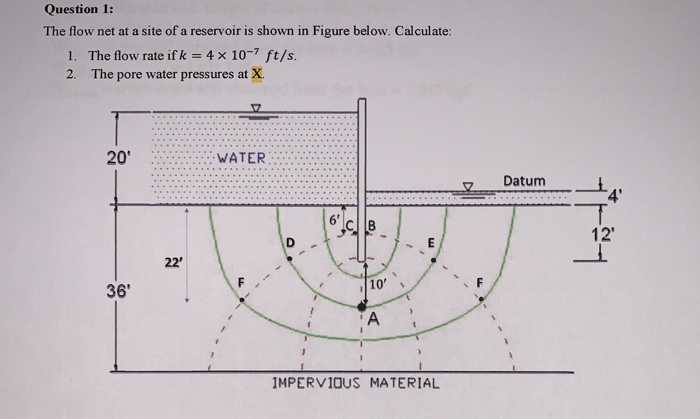 Solved Question 1: The flow net at a site of a reservoir is