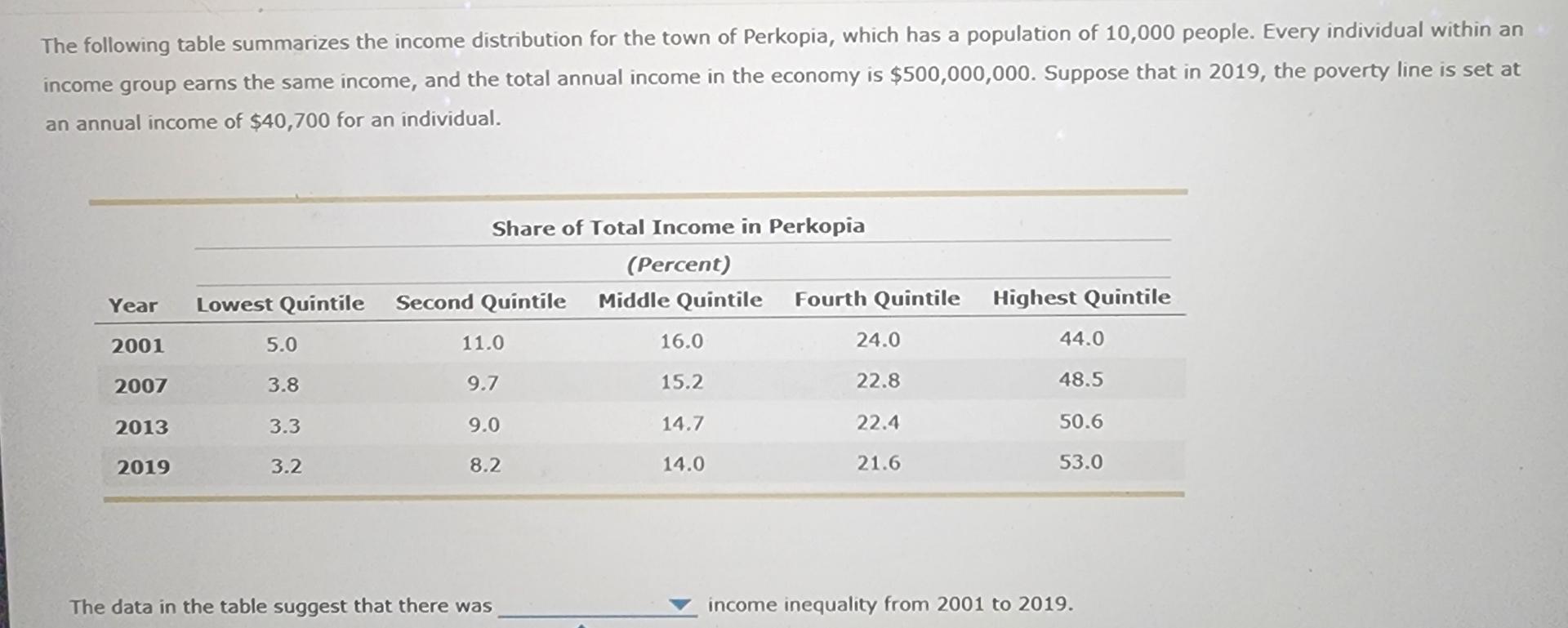 Solved The following table summarizes the income | Chegg.com
