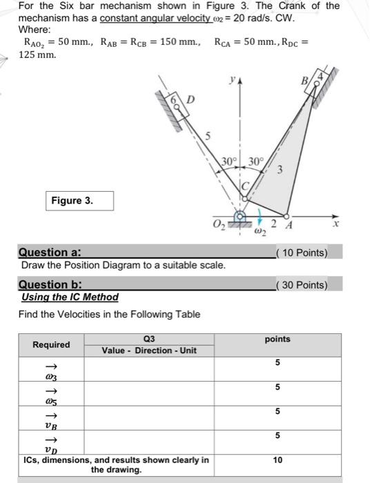 Solved For the Six bar mechanism shown in Figure 3. The | Chegg.com