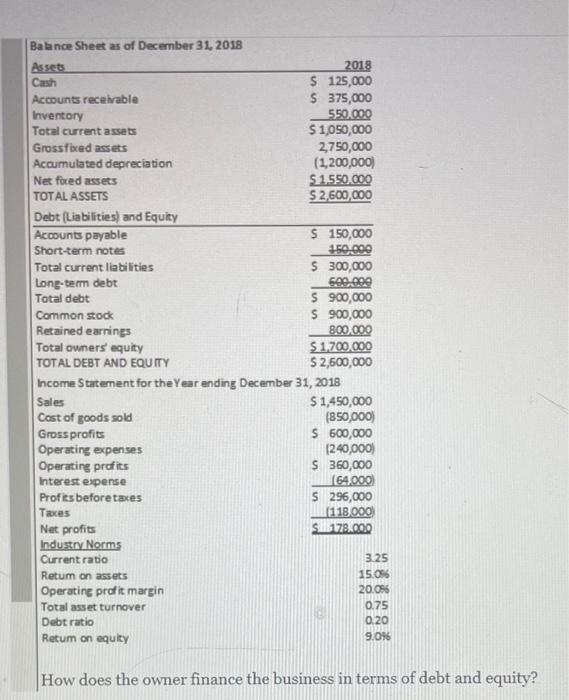 Solved how does the owner finance the business in terms of