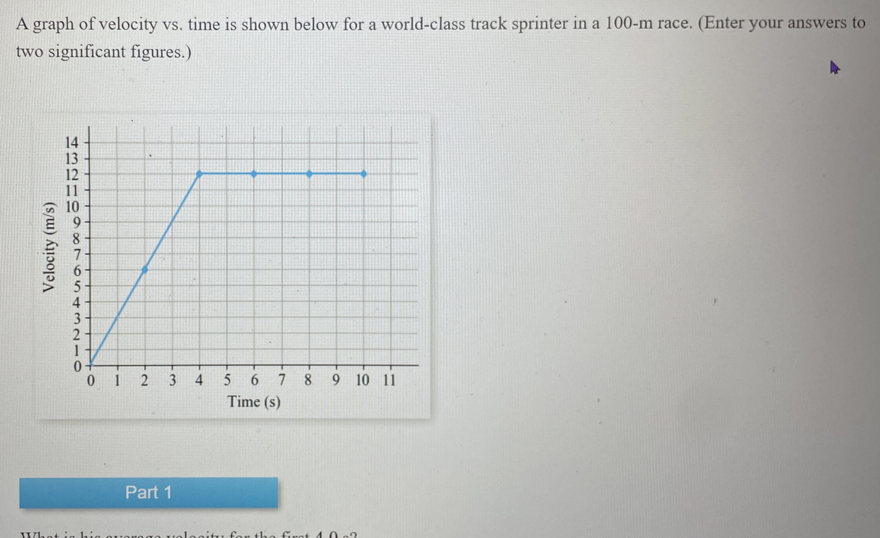 Solved A graph of velocity vs. ﻿time is shown below for a | Chegg.com