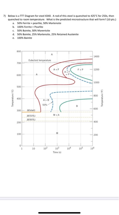 7) Below is a TTT Diagram for steel 4340. A rod of | Chegg.com