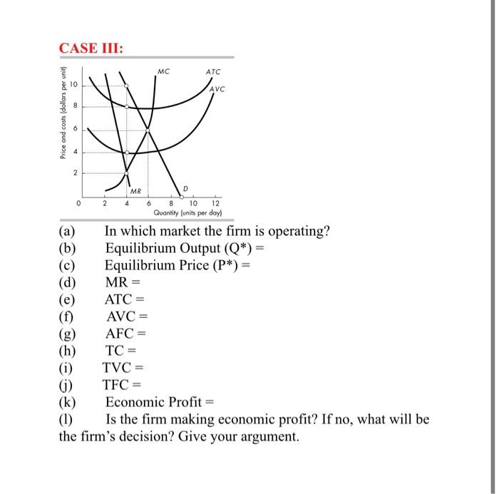 Solved Each of the following Graph shows the market | Chegg.com