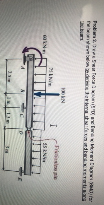 Solved Problem 1. Draw a Shear Force Diagram (SFD) and | Chegg.com