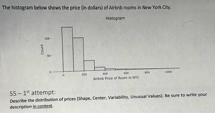 Solved The histogram below shows the price (in dollars) of | Chegg.com