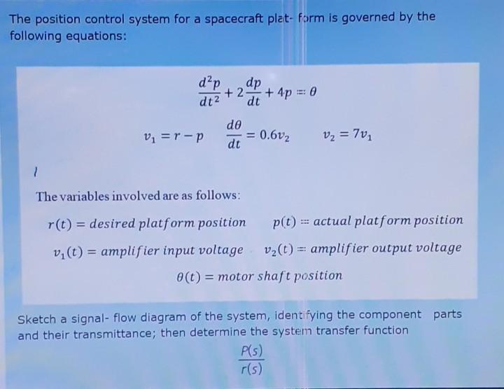 Solved The position control system for a spacecraft plat- | Chegg.com