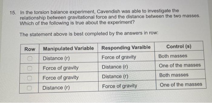 cavendish torsion bar experiment