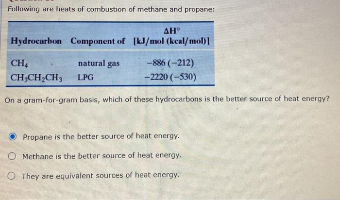 Solved Following are heats of combustion of methane and | Chegg.com